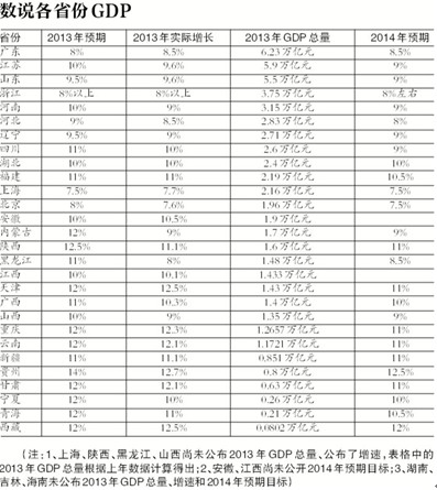 28省gdp超全国_经济强省GDP霸榜,中国这些省都超过大部分国家了