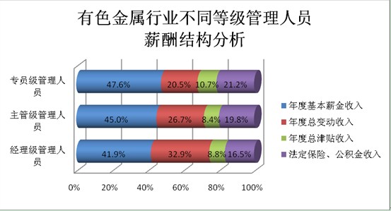所有者权益变动表_年度变动收入总额