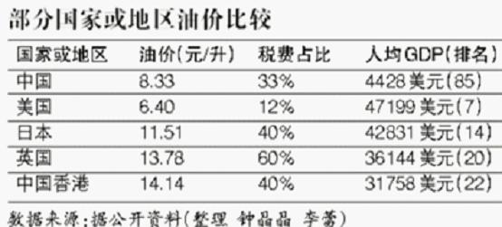 房价下跌比上涨可怕_美国房价与收入比
